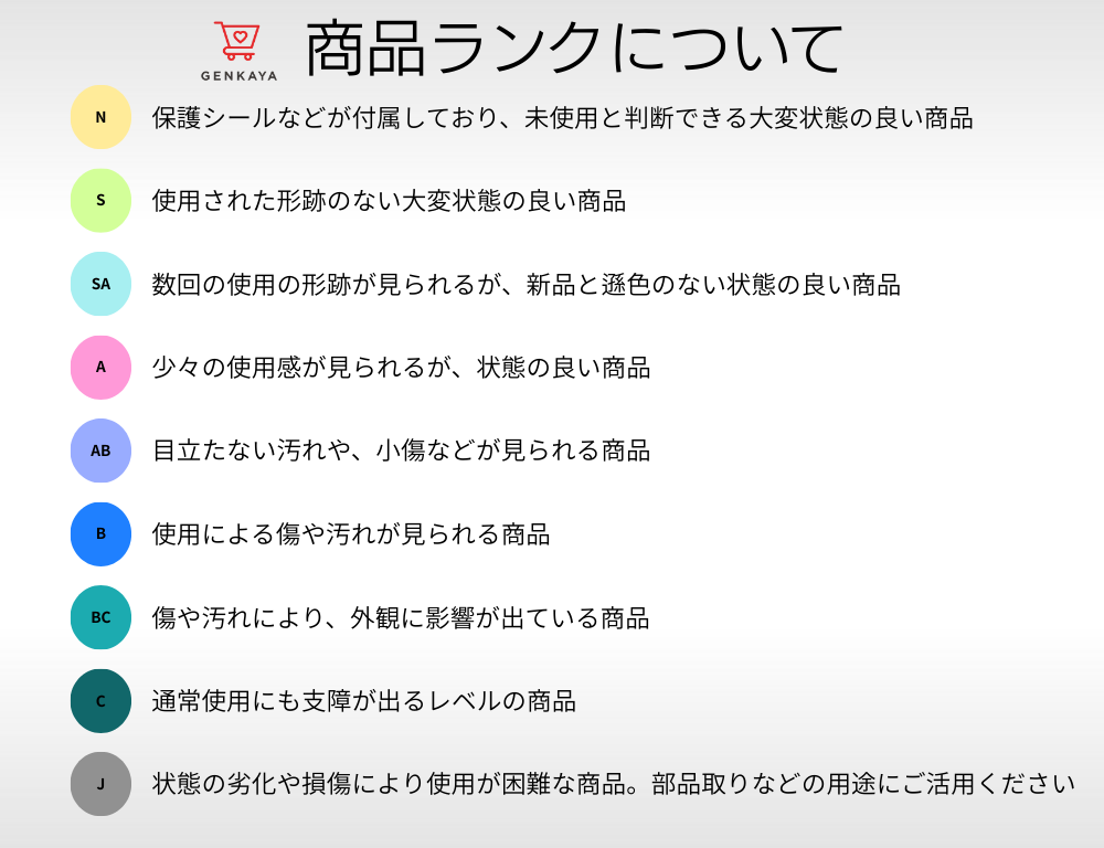 商品ランクについて